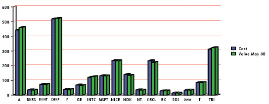 uCreate_uChart_example_chart_after_modifications.jpg