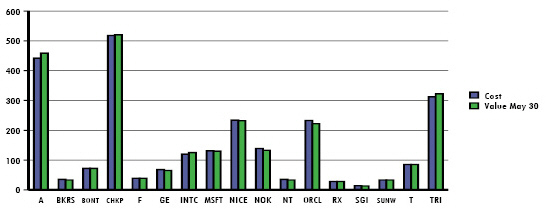 uCreate_uChart_example_chart_before_modifications.jpg