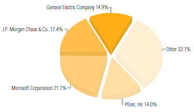 uChart_Example_Pie_Chart.png
